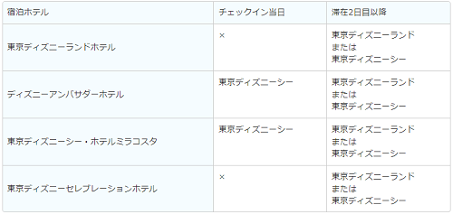 15分早く入園できる ハッピー15エントリー をご紹介 内容変更についても Tdrreport